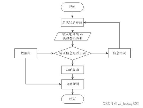 计算机毕业设计分享 ,django 视频话题与题材数据库 管理系统 49456 上万套实战教程,赠送源码