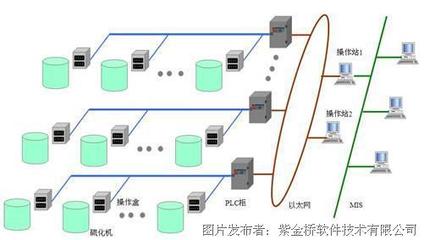 紫金桥软件在轮胎制造业的应用