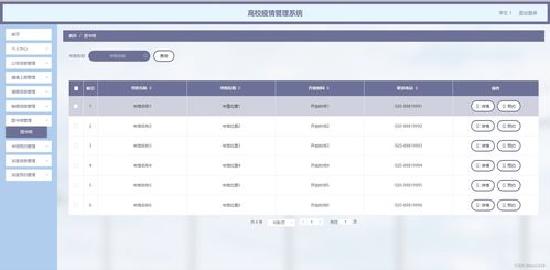 java ssm计算机毕业设计高校疫情管理系统z8p76 源码 程序 数据库 部署