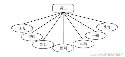 超市商品管理系统m9o299 计算机毕设ssm