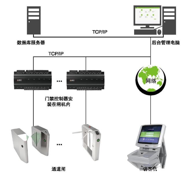 智能访客管理系统的计算机系统分析