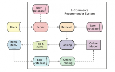 AAAI 2018快报 京东公布基于计算机视觉的电商推荐技术，革新计算机数据库应用