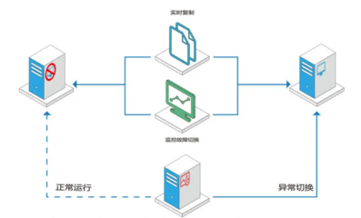 企业还在自建数据库？华为云数据库上线，弹性稳定运营让企业更安心