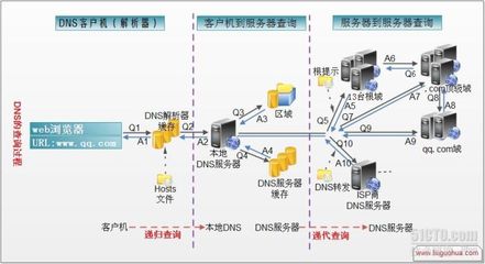 “网关DNS服务器,大型企业网络的核心与守护者”