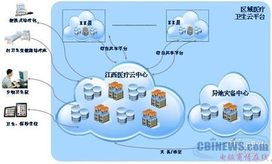 曙光云计算案例:分解江西医疗云架构