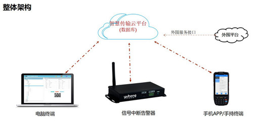 宇洪科技产品总监马子腾:产品开发过程中的思考
